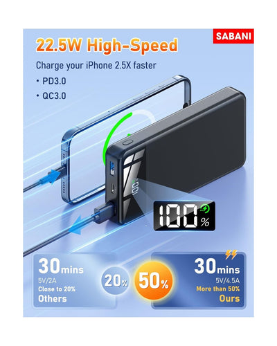 SABANI Portable Charger 35000Mah Power Bank - Portable Battery with 4 Built I...