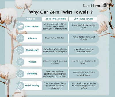 18 Pc LANE LINEN 100% Cotton 18 Piece Bath Towel Set - Super Soft & Highly Absorbent - 6 Bath, 6 Washcloths, 6 Hand Towels for Bathroom - Hotel Quality Bathroom Towel Set - Grey